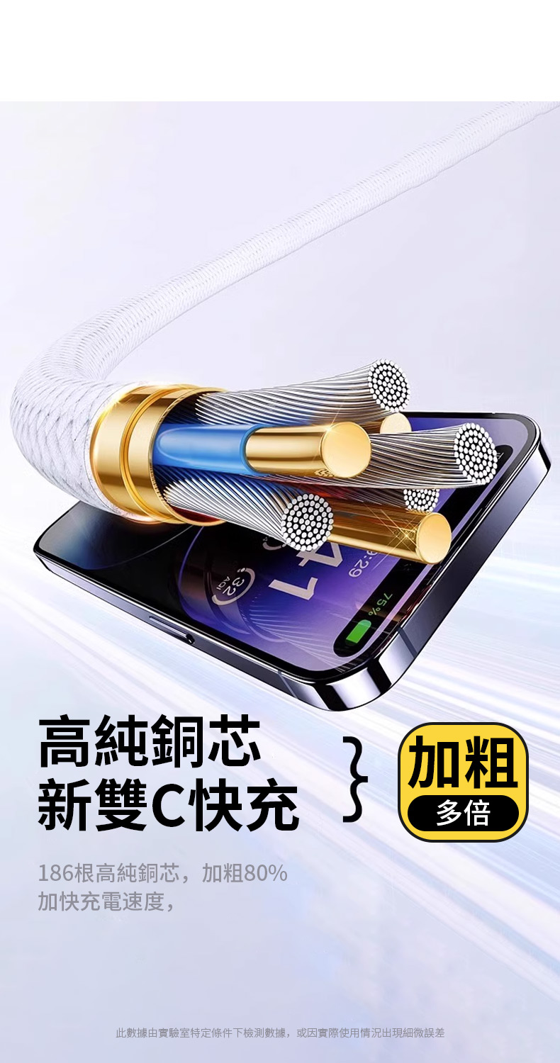 此數據由實驗室特定條件下檢測數據,或因實際使用情況出現細微誤差