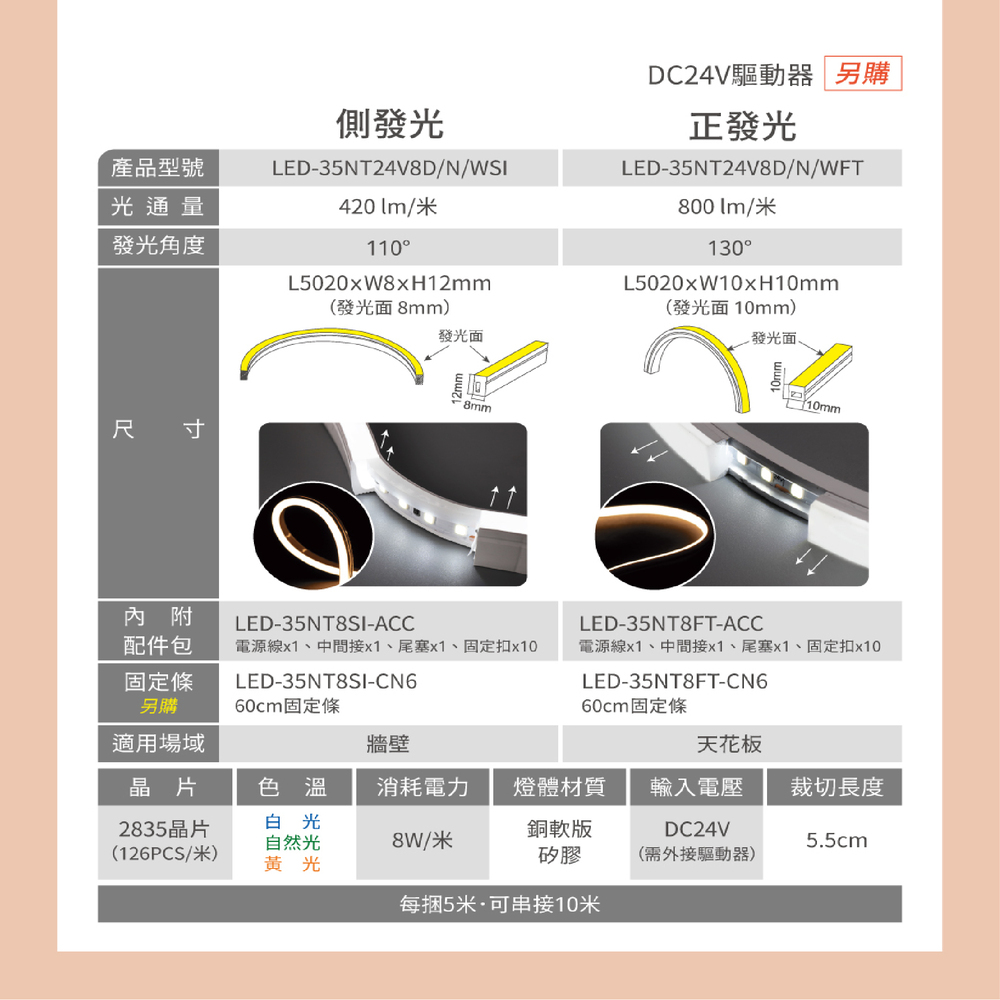 電源線x1、中間接x1、尾塞x1、固定扣x10