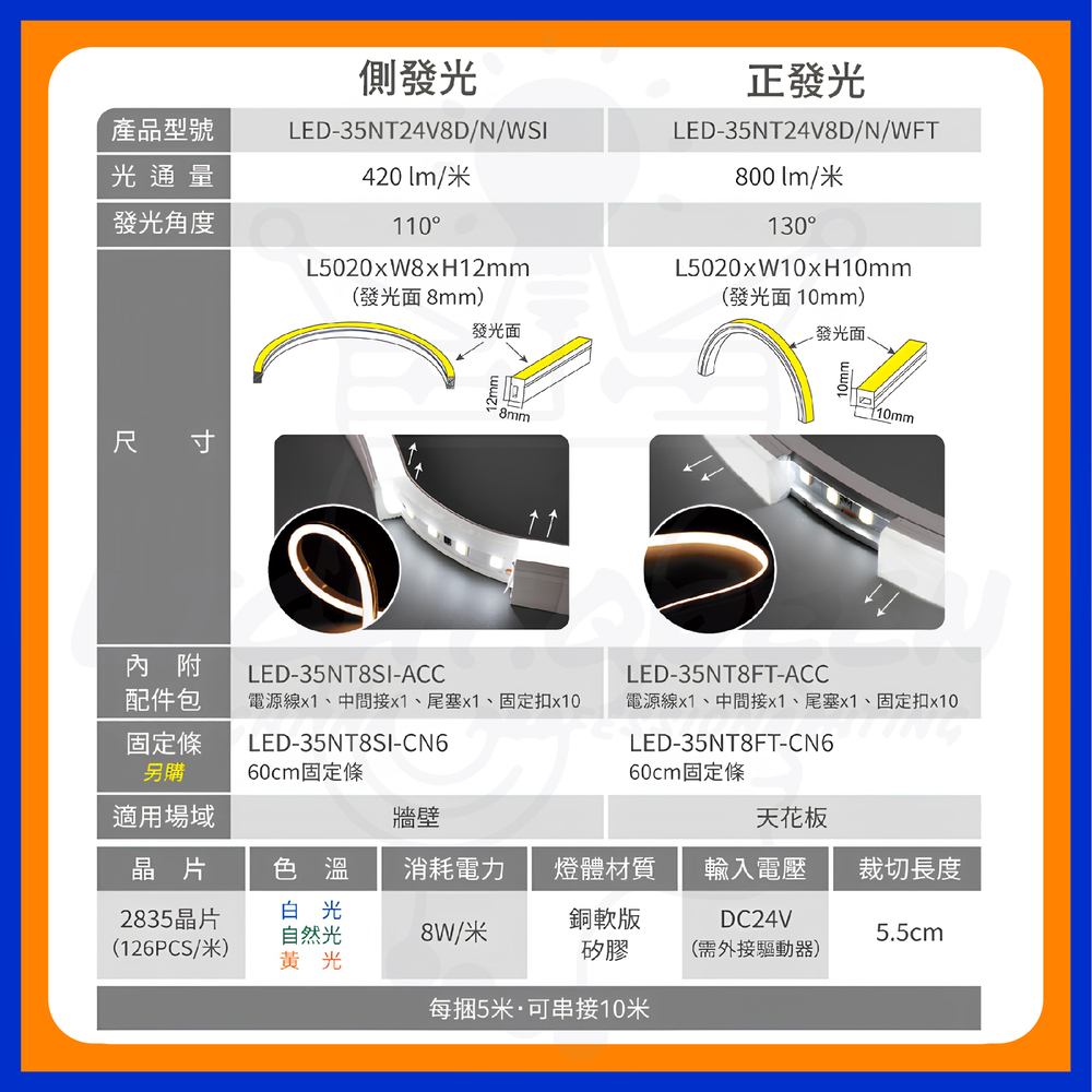 電源線x1、中間接x1、尾塞x1、固定扣x10
