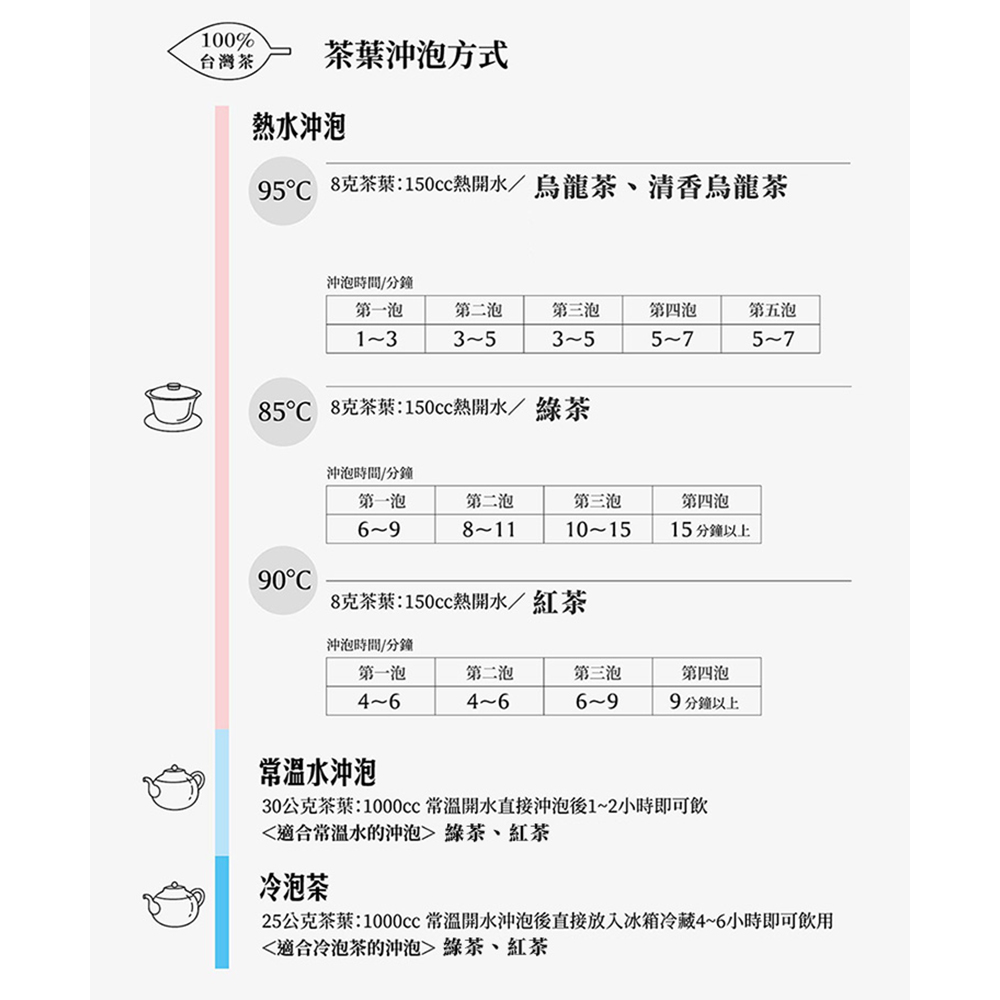 25公克茶葉1000cc 常溫開水沖泡後直接放入冰箱冷藏46小時即可飲用
