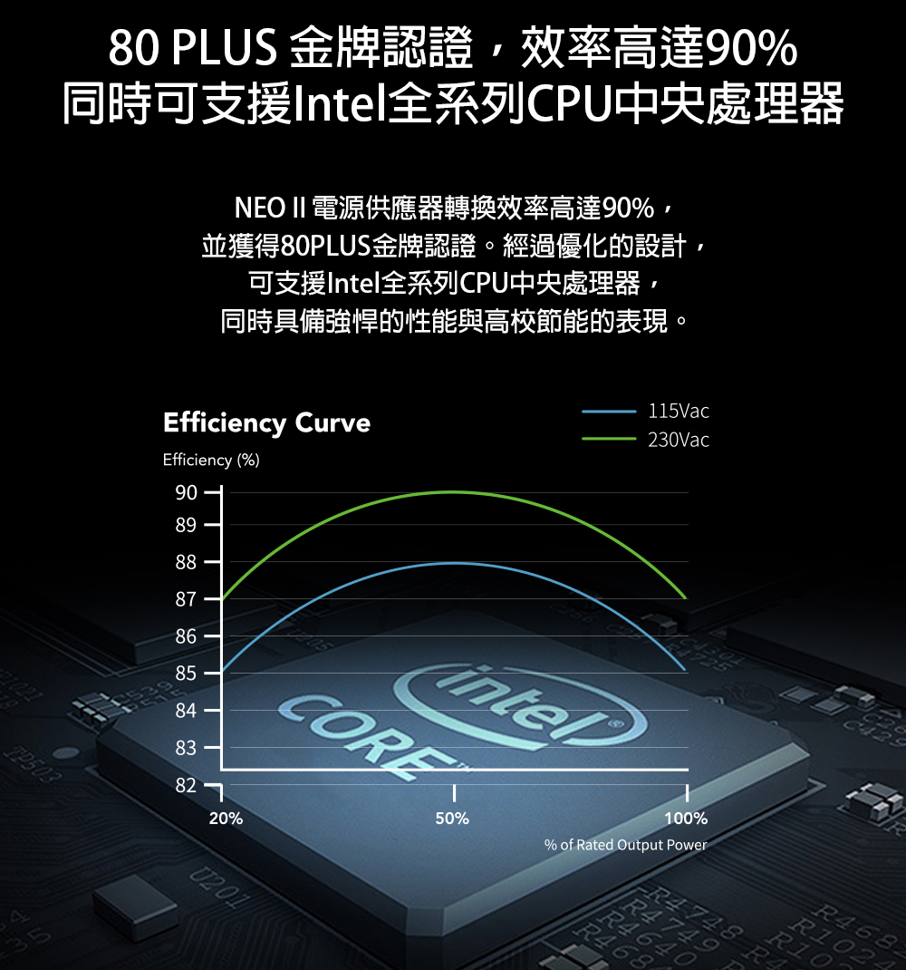 NEO II 650W 金牌直出 電源供應器評價推薦