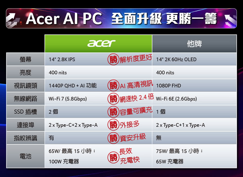 Acer 宏碁 Office2021組★14吋Ultra5 