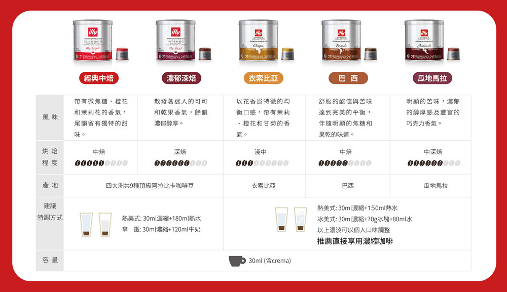 å°ç¾å¼ 30mlæ¿ç¸®70gå°å¡80mlæ°´