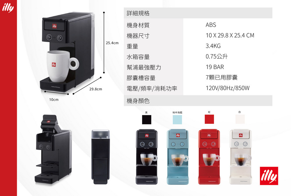 電壓頻率消耗功率