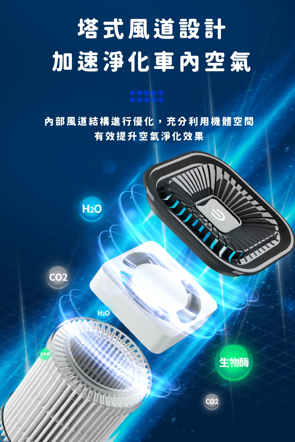 å§é¨é¢¨éçµæ§é²è¡åªå,ååå©ç¨æ©é«ç©ºé