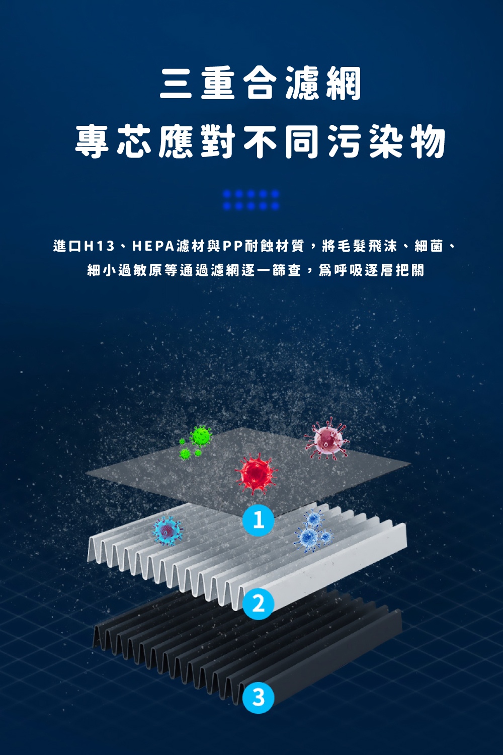 ä¸éåæ¿¾ç¶² å°è¯æå°ä¸åæ±¡æç© é²å£H13ãHEPAæ¿¾æèPPèèæè³ª,å°æ¯é«®é£æ²«ãç´°èã ç´°å°éæåç­ééæ¿¾ç¶²éä¸ç¯©æ¥,ç²å¼å¸éå±¤æé 