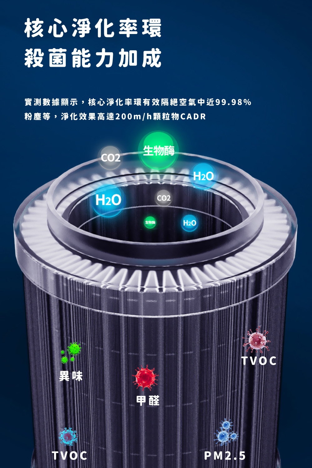 å¯¦æ¸¬æ¸æé¡¯ç¤º,æ ¸å¿æ·¨åçç°ææéçµç©ºæ°£ä¸­è¿99.98%