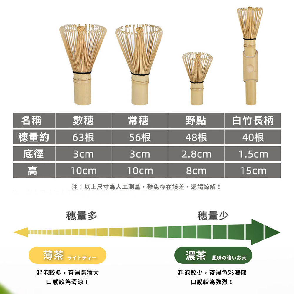 æ³¨ä»¥ä¸å°ºå¯¸çºäººå·¥æ¸¬é,é£åå­å¨èª¤å·®,éè«è«è§£