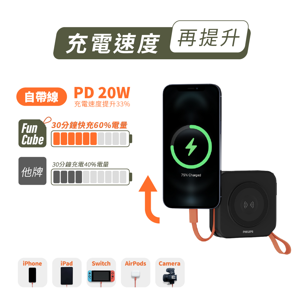 30分鐘快充60%電量