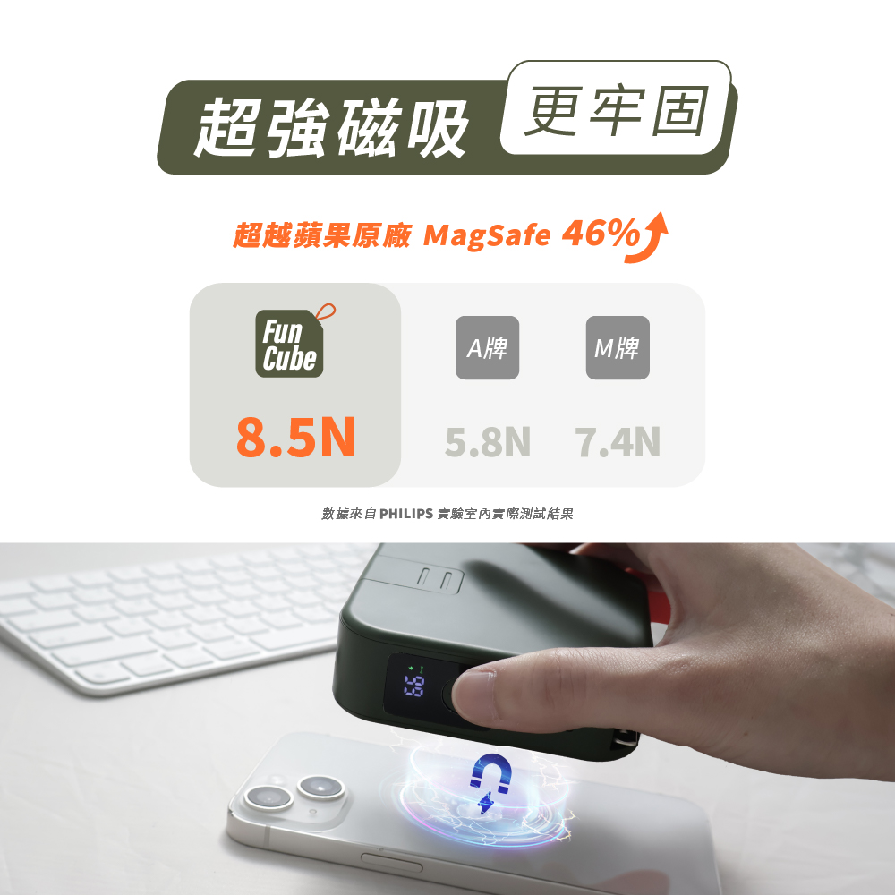 超強磁吸 更牢固 超越蘋果原廠 MagSafe 46% A牌 M牌 數據來自PHILIPS 實驗室內實際測試結果 