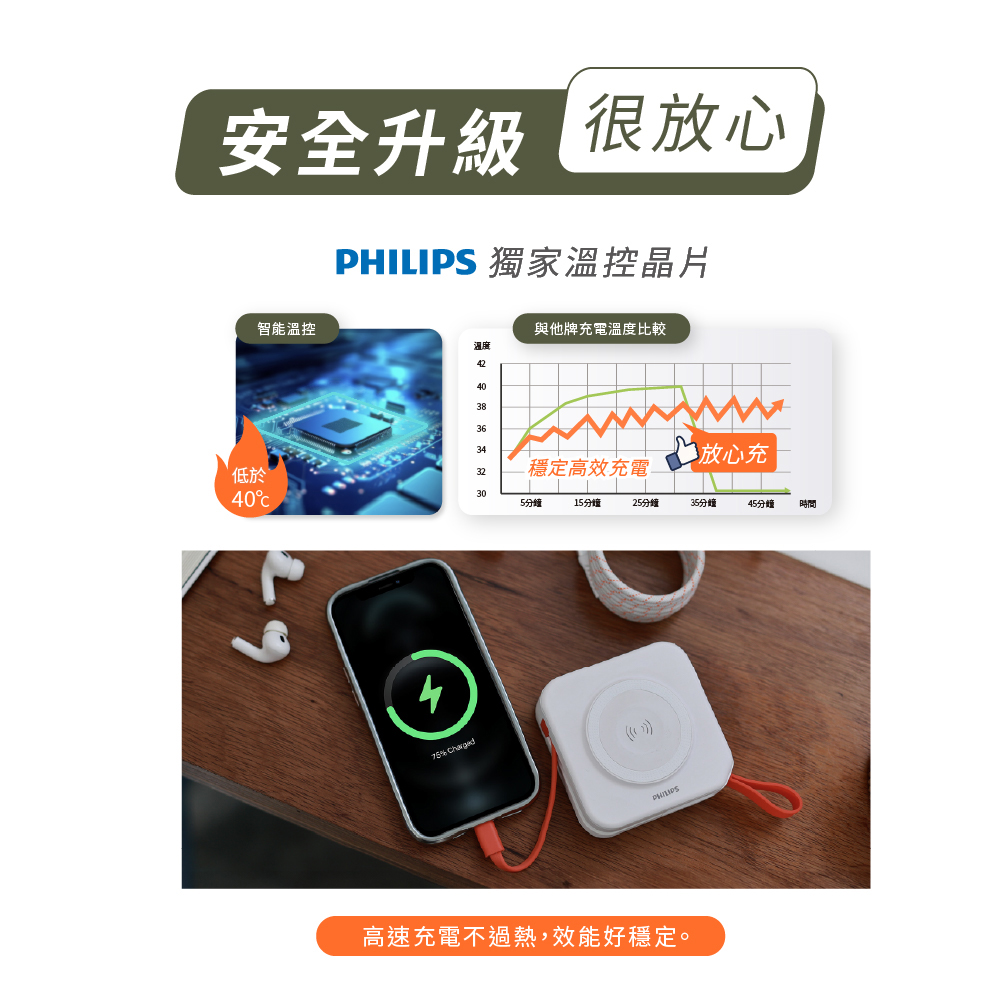PHILIPS 獨家溫控晶片