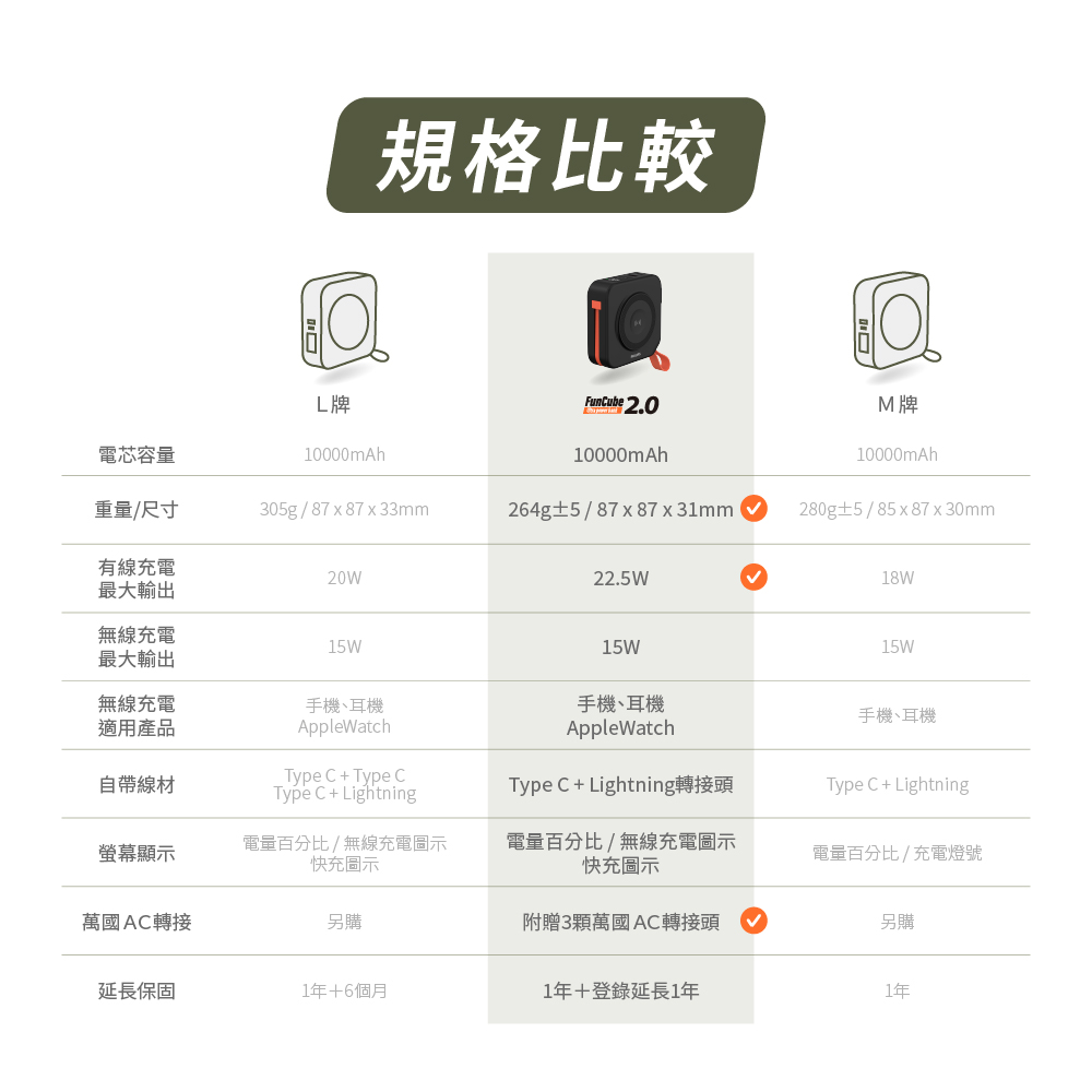 Type C Lightning轉接頭
