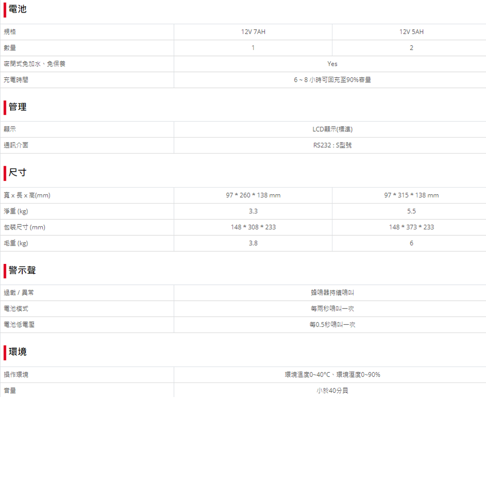 CHANG YUN 昌運 科風PCM COM-1000S 1