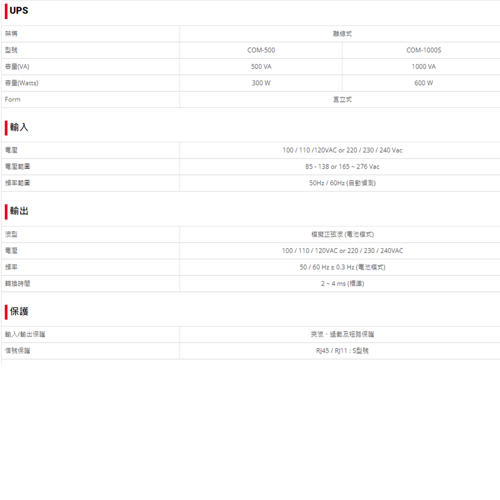 CHANG YUN 昌運 科風PCM COM-1000S 1