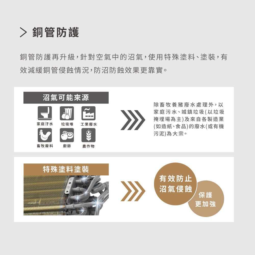 銅管防護再升級,針對空氣中的沼氣,使用特殊塗料、塗裝,有