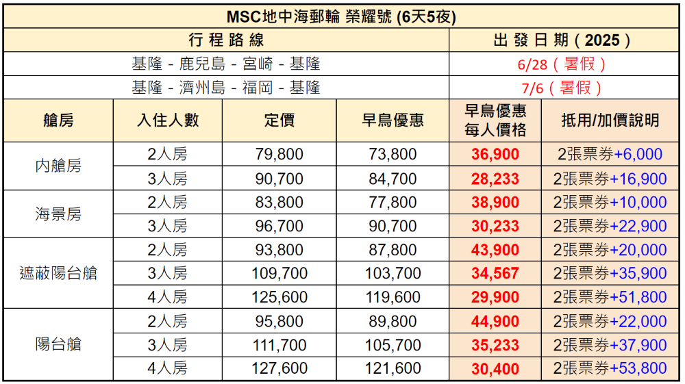 MSC地中海郵輪榮耀號 2025年夏季！日韓6天自主遊★內艙