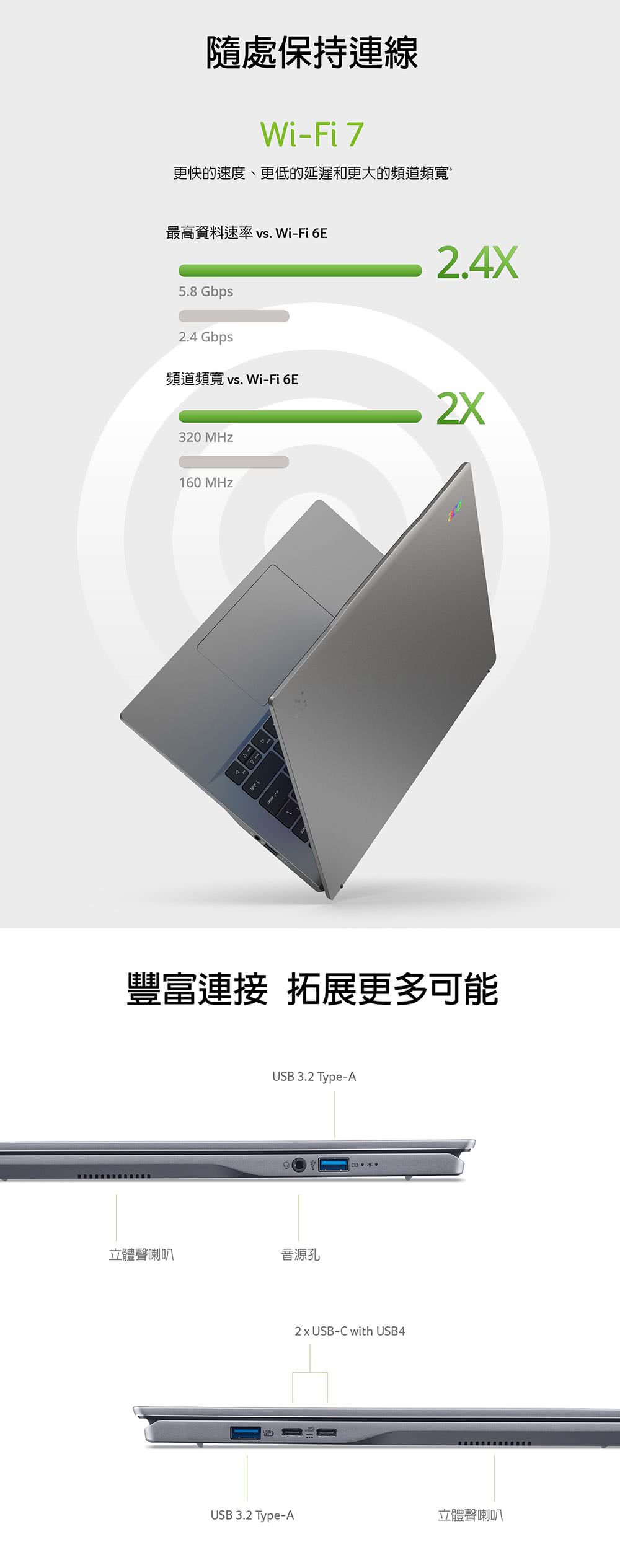 更快的速度、更低的延遲和更大的頻道頻寬