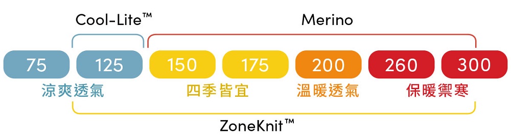 æ¶¼ç½éæ°£ åå­£çå® æº«æéæ°£ ä¿æç¦¦å¯ 