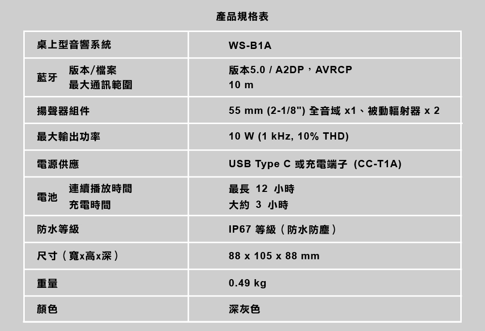 55 mm 218全音域x1、被動輻射器 x2