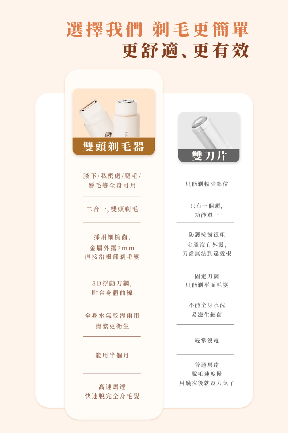 選擇我們 剃毛更簡單