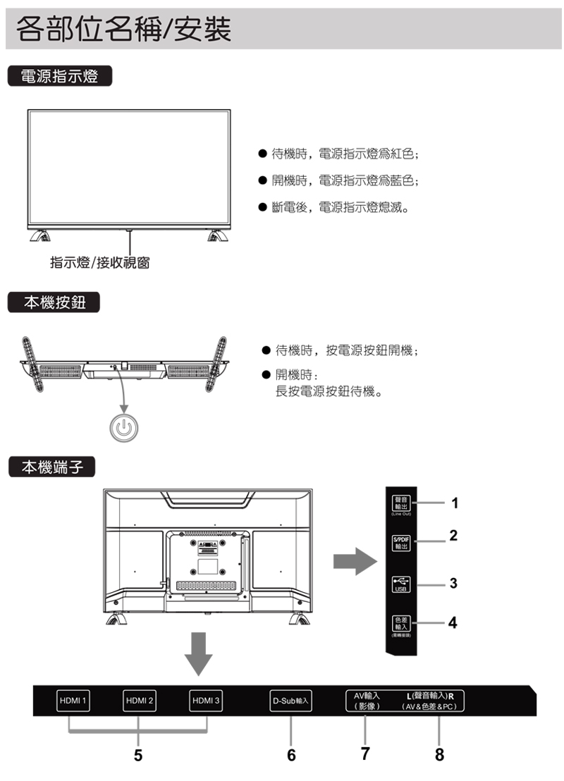 待機時,電源指示燈為紅色