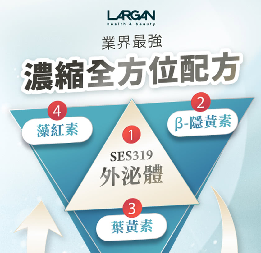 濃縮全方位配方