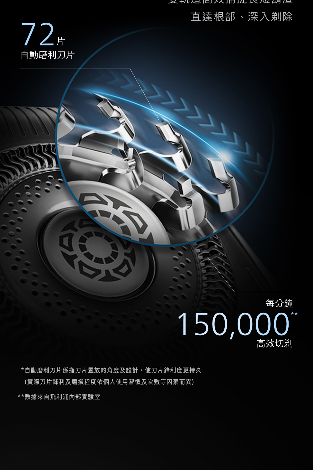èªåç£¨å©åçä¿æåçç½®æ¾çè§åº¦åè¨­è¨,ä½¿åçéå©åº¦æ´æä¹