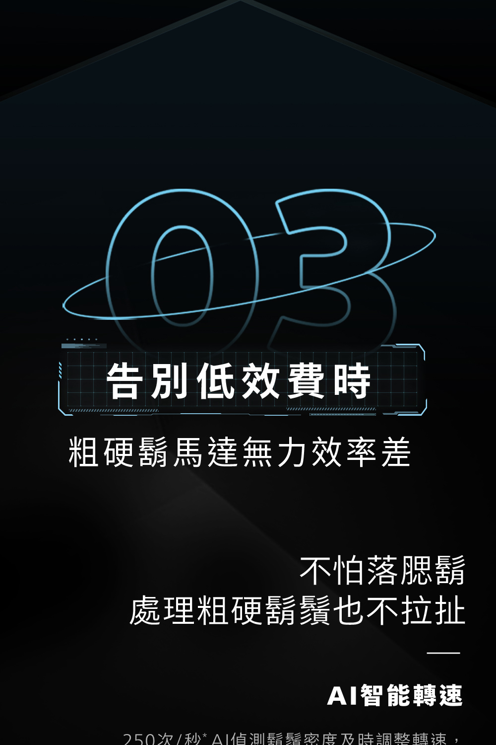 250次秒AI值測鬍鬚密度及時調整轉速,
