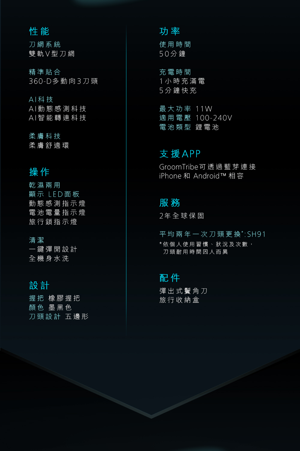 iPhone å Android TM ç¸å®¹