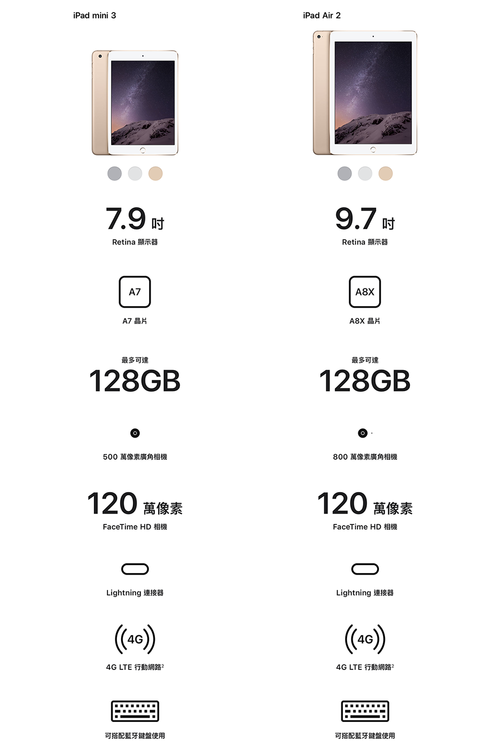 Apple蘋果 iPad Air 2 - 詳情2