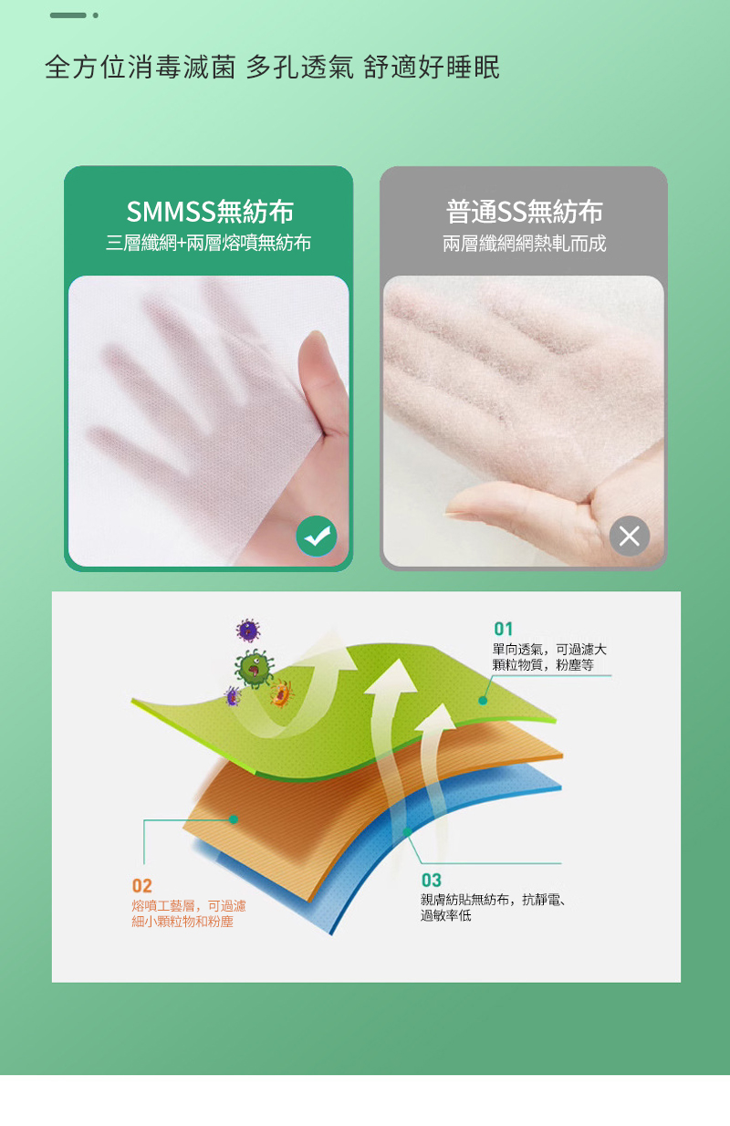 全方位消毒滅菌多孔透氣舒適好睡眠