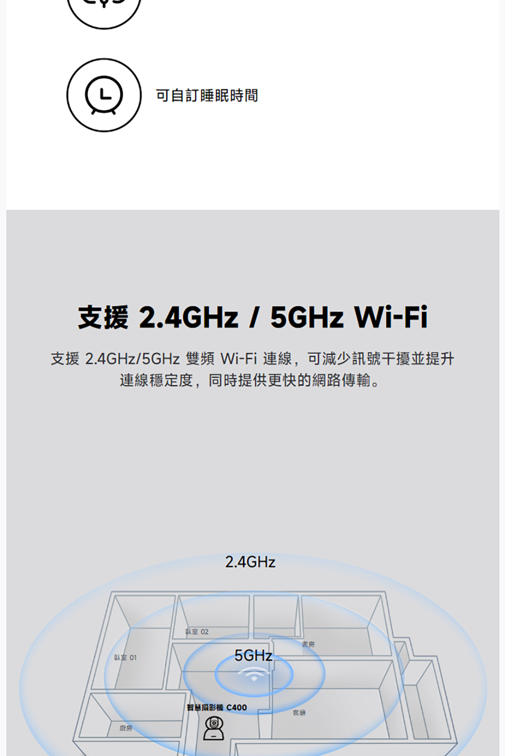 支援 2.4GHz5GHz 雙頻WiFi 連線,可減少訊號干擾並提升