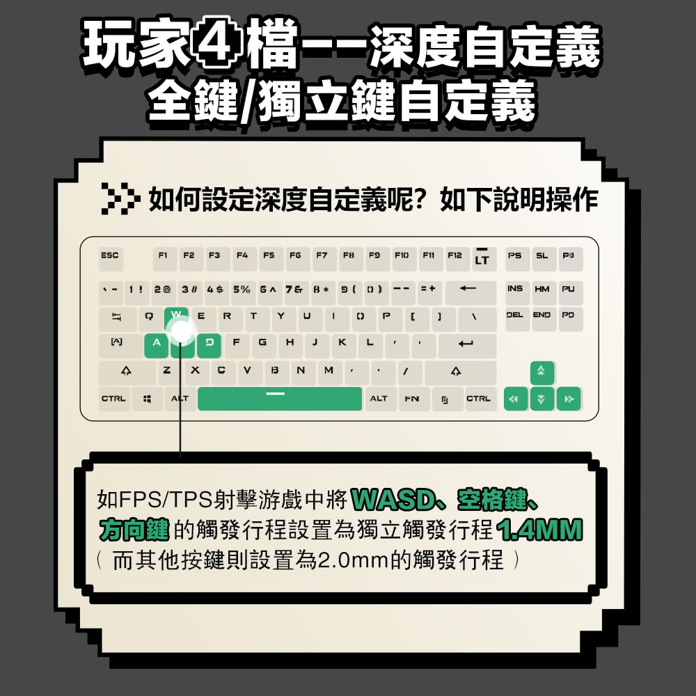 如FPSTPS射擊游戲中將WASD、三路健、