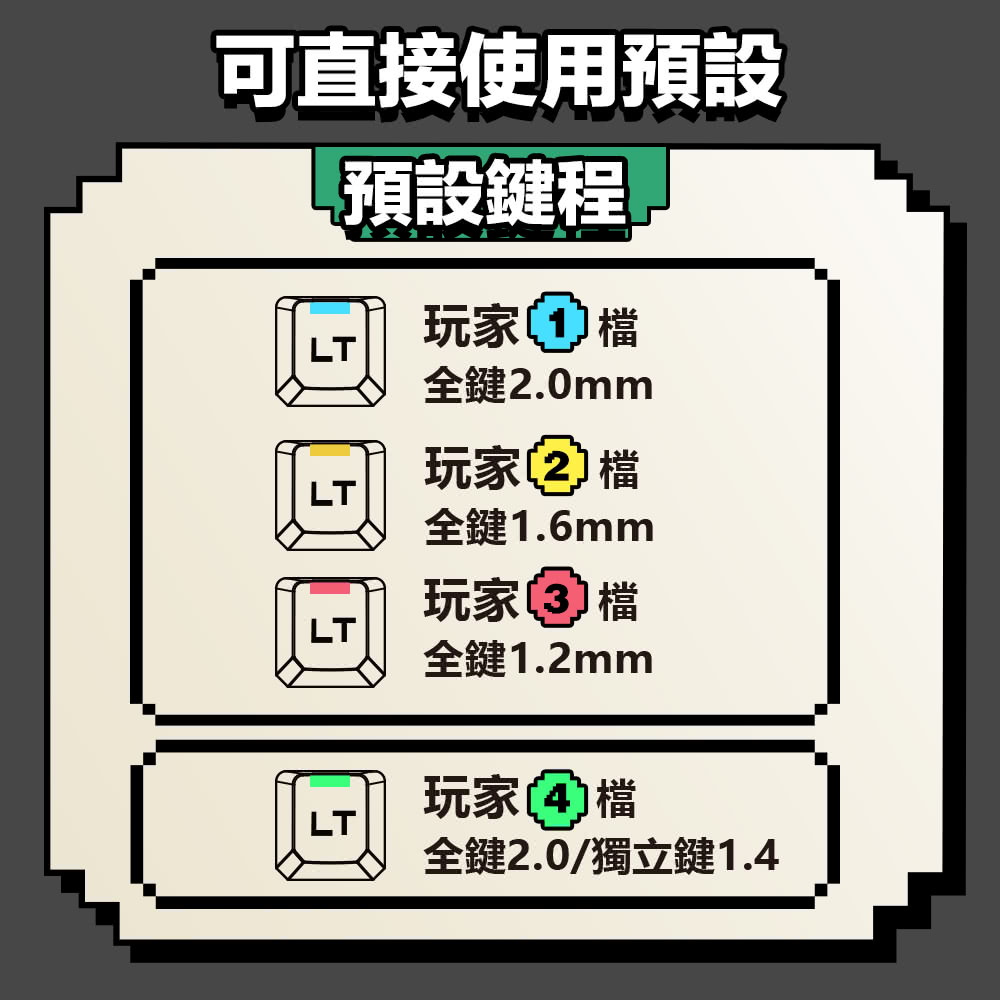 全鍵2.0獨立鍵1.4