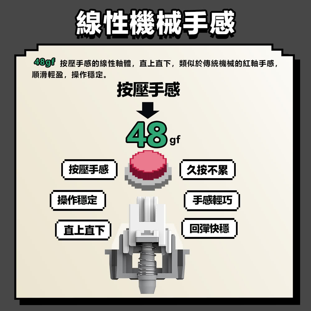48gf按壓手感的線性軸體,直上直下,類似於傳統機械的紅軸手感,