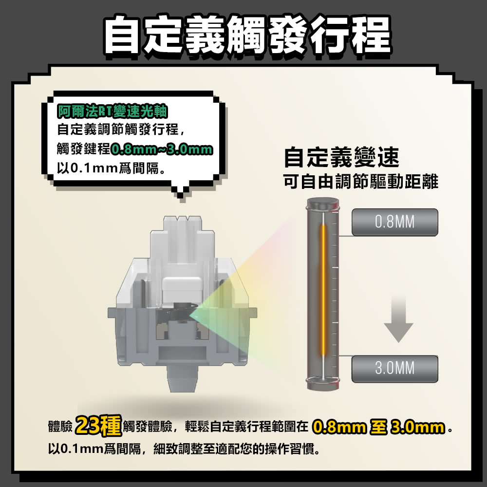 體驗 2直觸發體驗,輕鬆自定義行程範圍在0.8mm3.0mm.