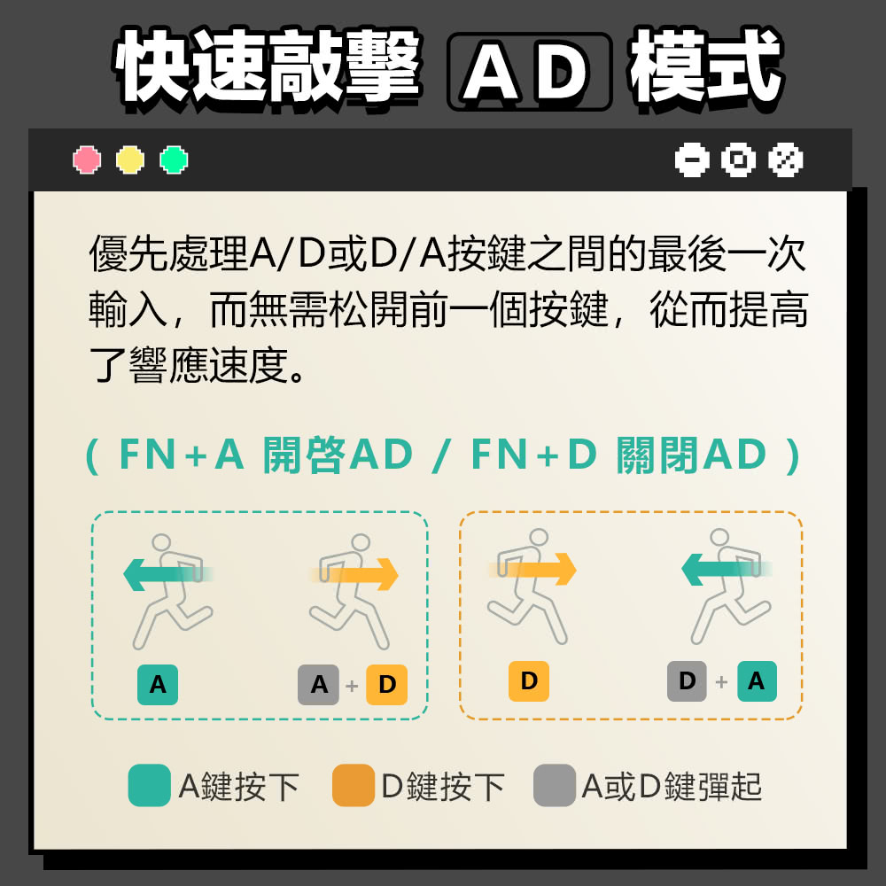 FNA 開啟AD  FND 關閉AD
