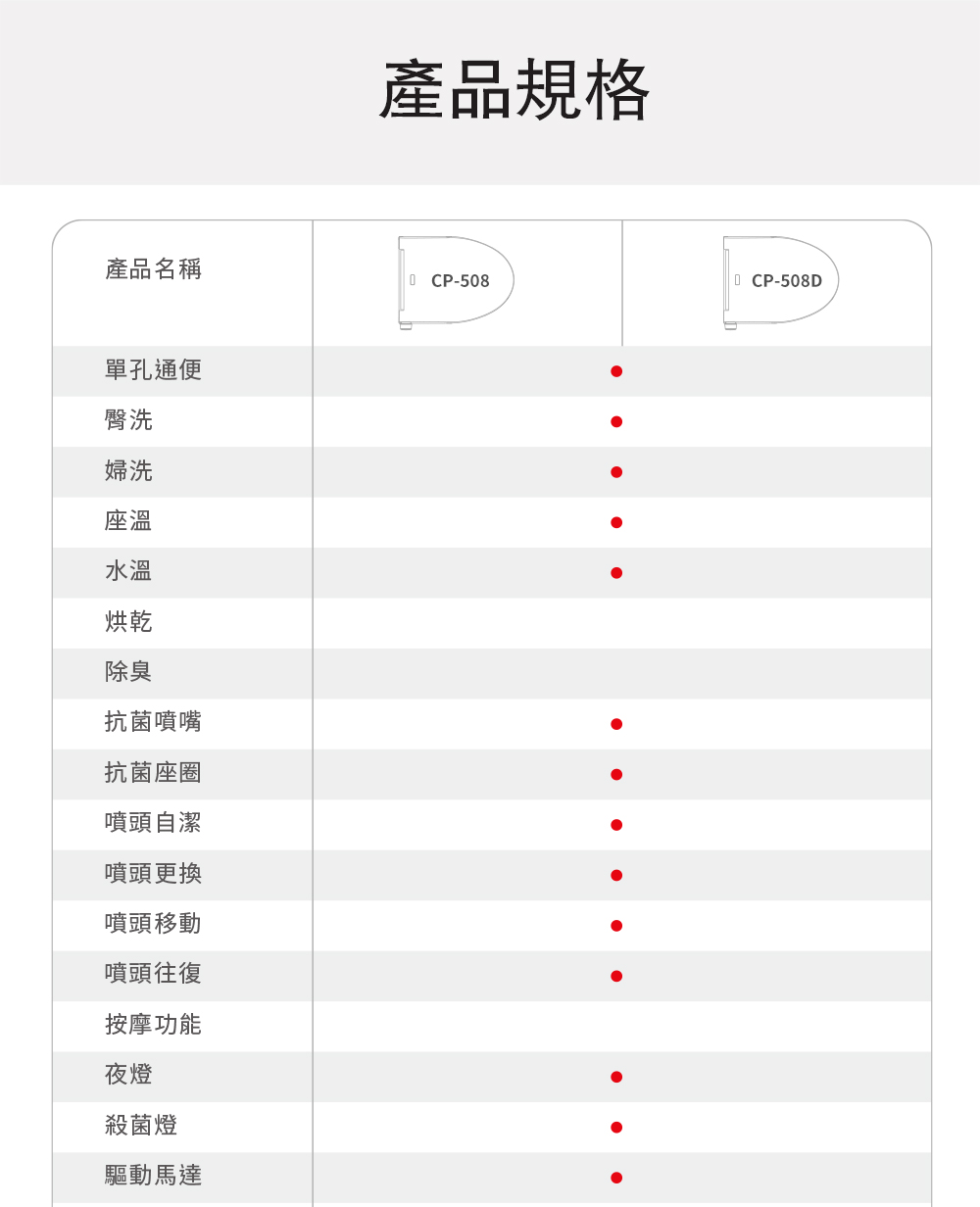 KARAT凱樂 CP-508 - 詳情1