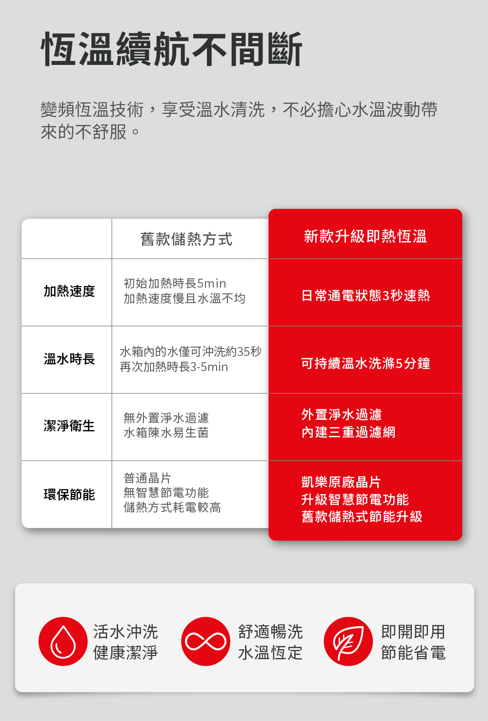 KARAT凱樂 CP-508 - 詳情12