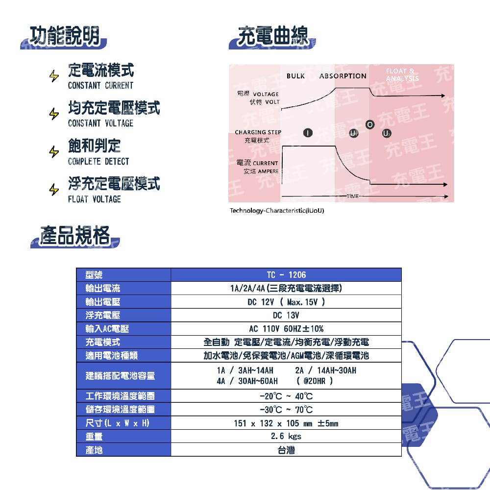 麻新電子 TC-1206 12V 汽機車專用全自動鉛酸電池充