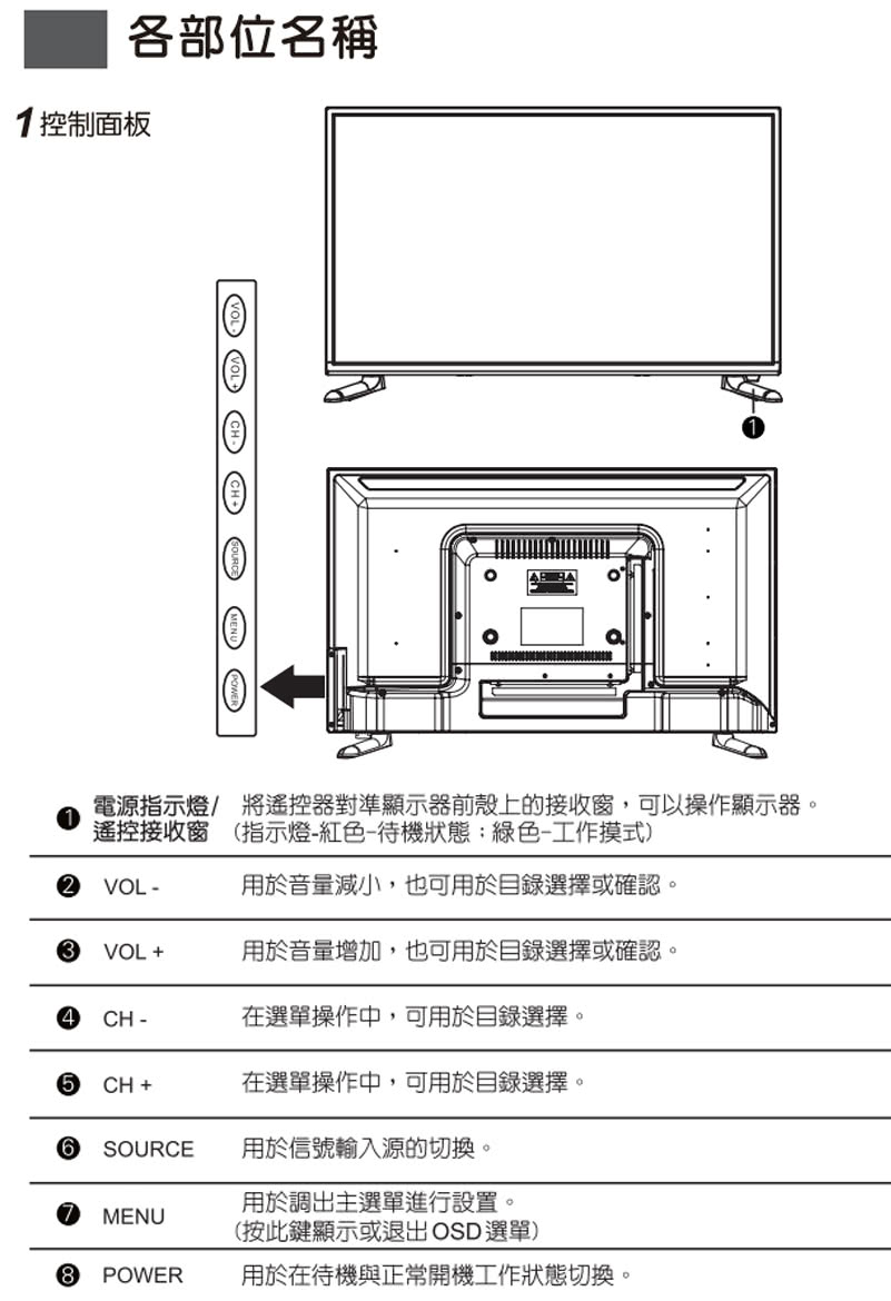 SANLUX 台灣三洋 43型LED液晶顯示器/無視訊盒 S