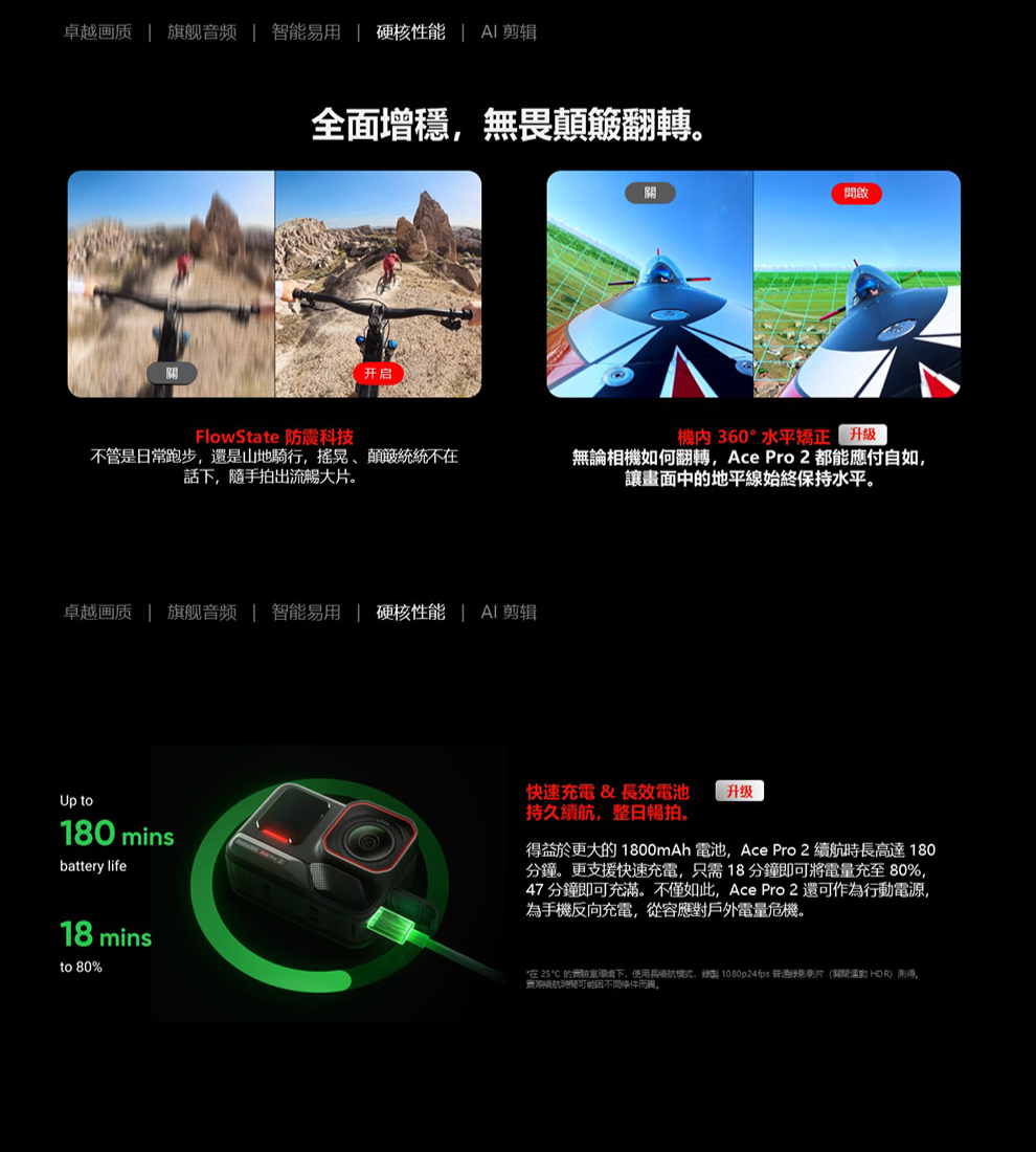 在25 的實驗室環境下,使用長續航模式, 1080p24fps 普通錄影影片龍閒運動 HDR测得。