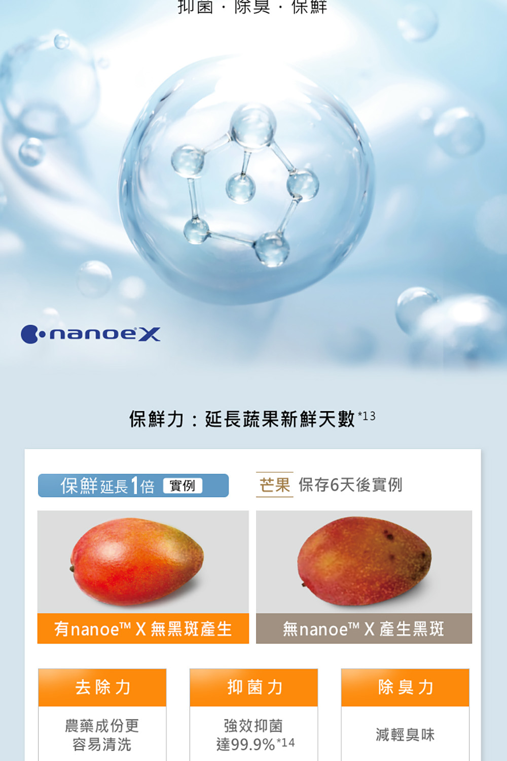 保鮮力延長蔬果新鮮天數 13