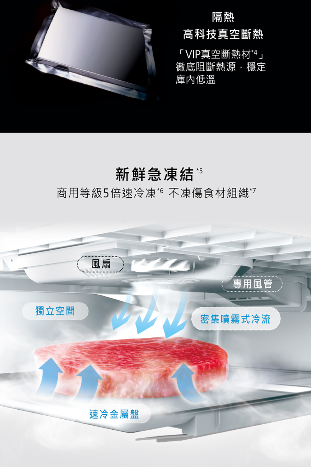 商用等級5倍速冷凍6 不凍傷食材組織