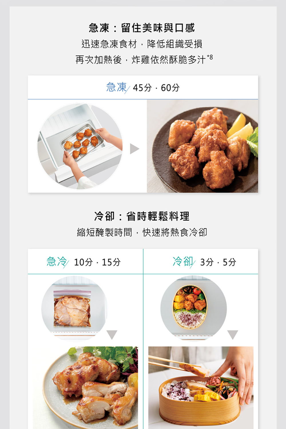 再次加熱後,炸雞依然酥脆多汁8