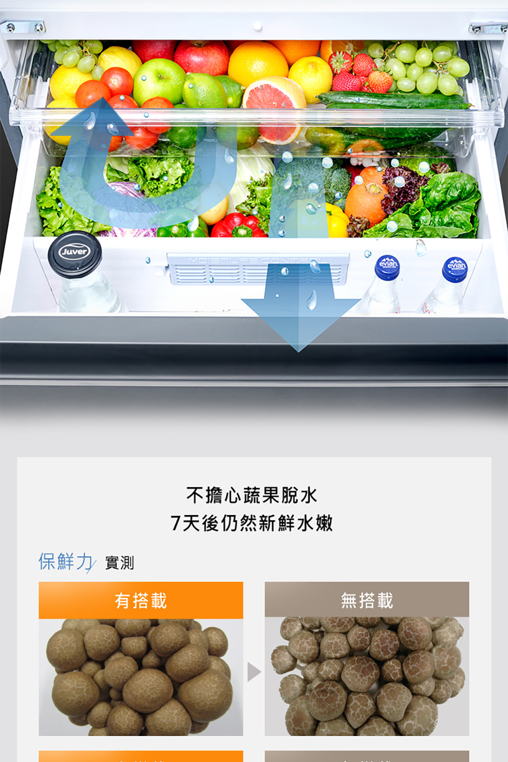 保鮮力 實測 有搭載 不擔心蔬果脫水 7天後仍然新鮮水嫩 無搭載