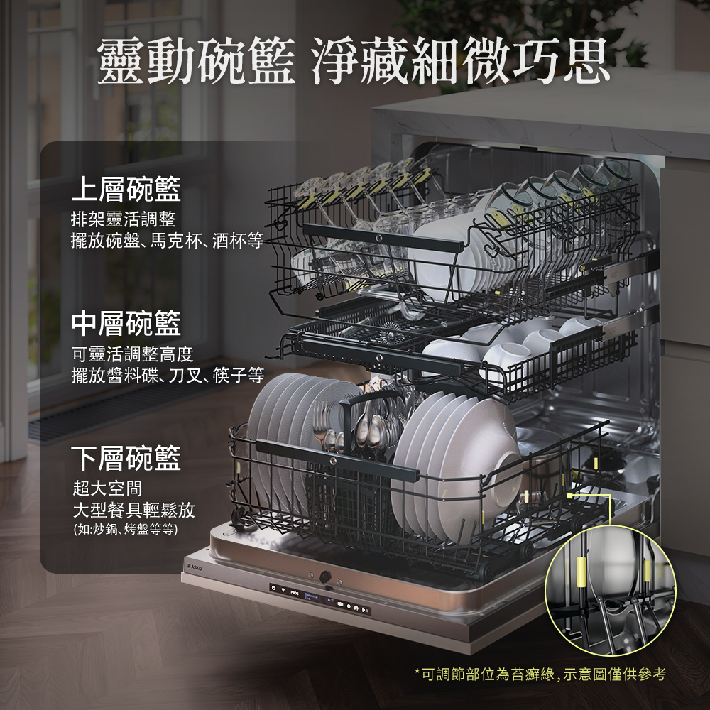 可調節部位為苔癬綠,示意圖僅供參考