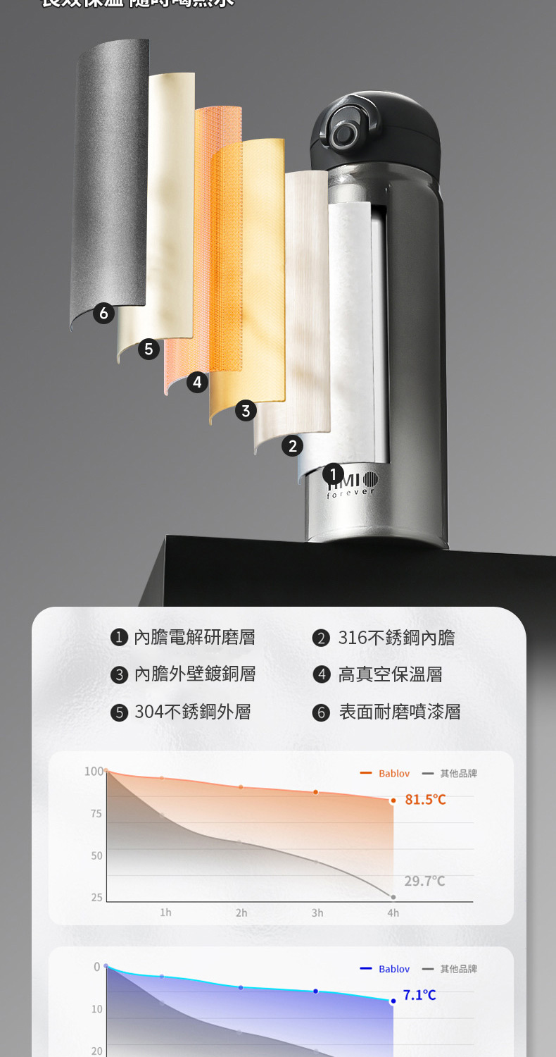 304不銹鋼外層