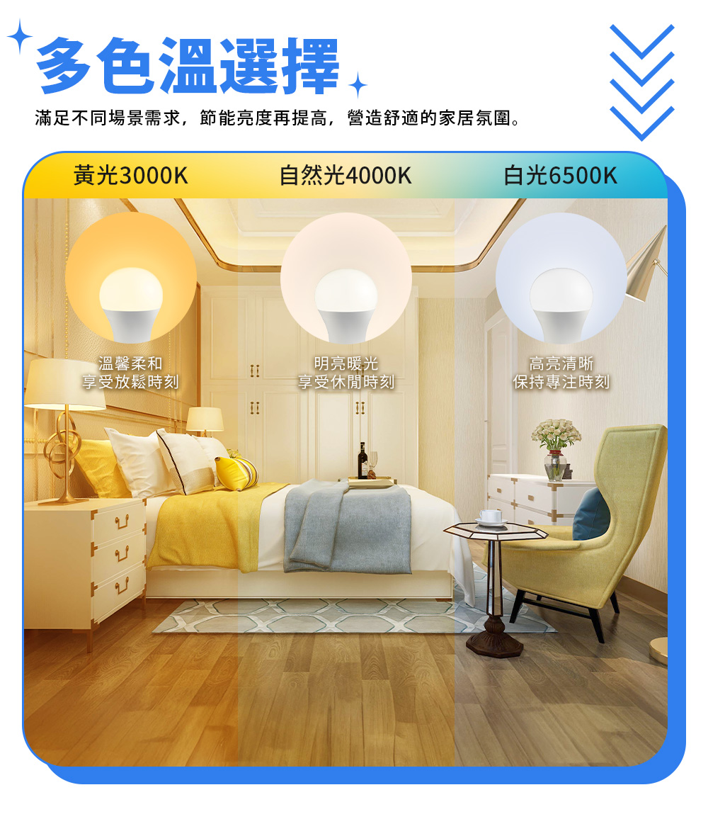 滿足不同場景需求,節能亮度再提高,營造舒適的家居氛圍。