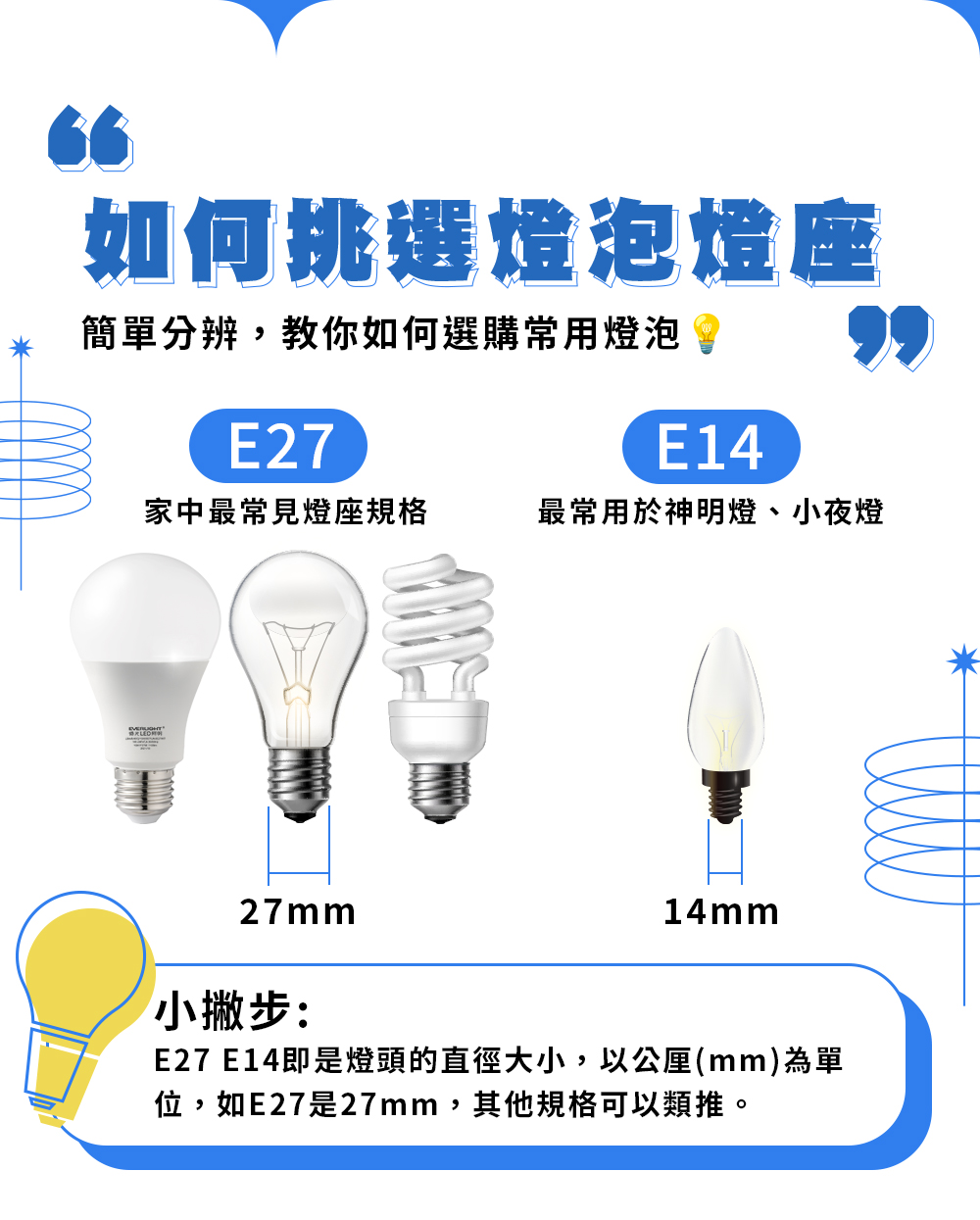 E27 E14即是燈頭的直徑大小,以公厘mm為單